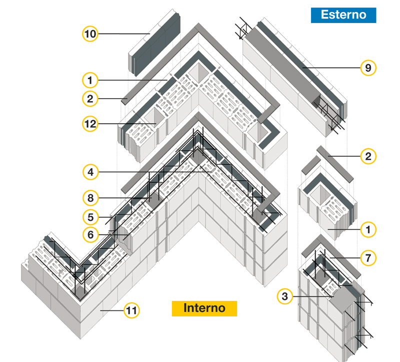 Bioclima-zero-27p-armato