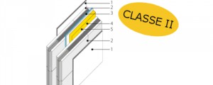 Classe II UNI 11367