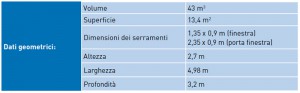 MC109-Elementi-dati-geometrici