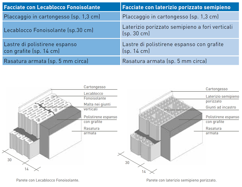 MC109-Elementi-descrizione-pareti