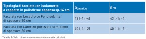 MC109-Elementi-tabella-1