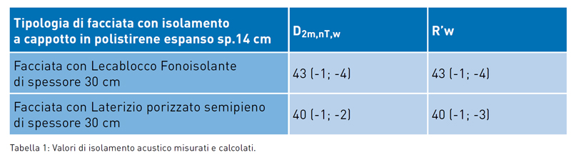 MC109-Elementi-tabella-1