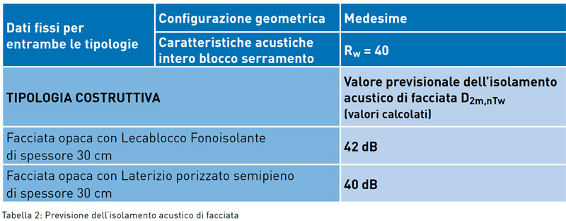 MC109-Elementi-tabella-2