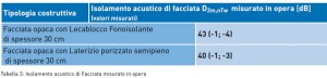 MC109-Elementi-tabella-3