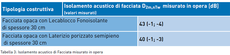 MC109-Elementi-tabella-3