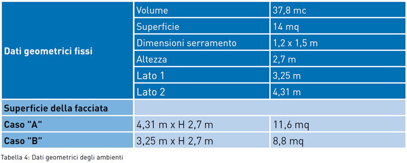 MC109-Elementi-tabella-4