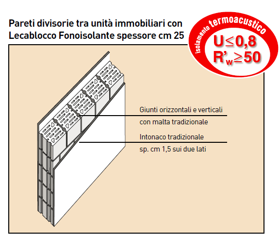 MC110-fonoisolante25
