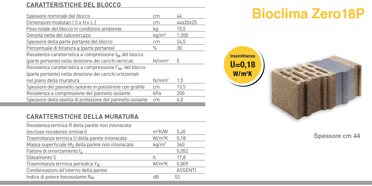 mc111-scheda-tecnica-18p