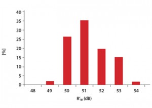 fonoisolante25-grafico