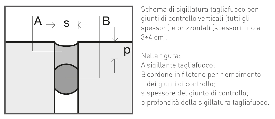 mc112-giunti-di-controllo
