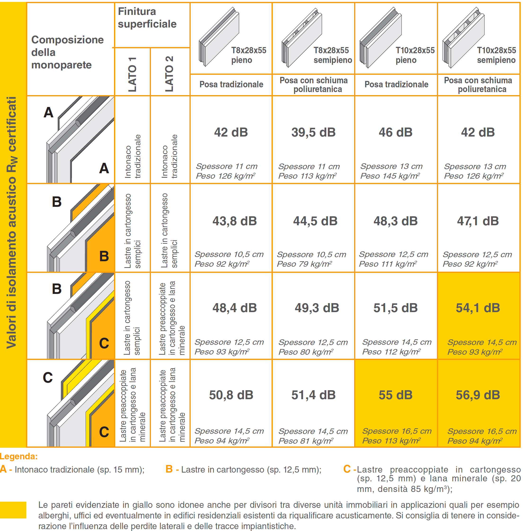 mc113-tramezza-lecalite-acustica