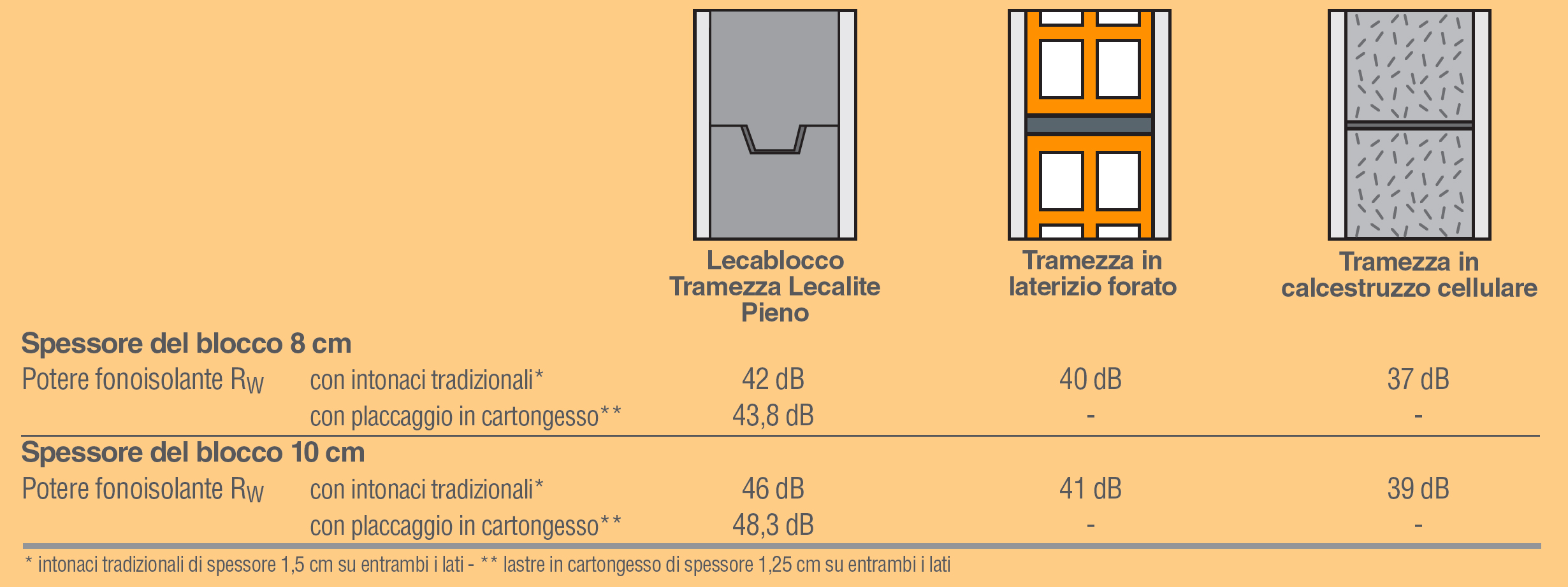 mc113-tramezza-lecalite-confronto