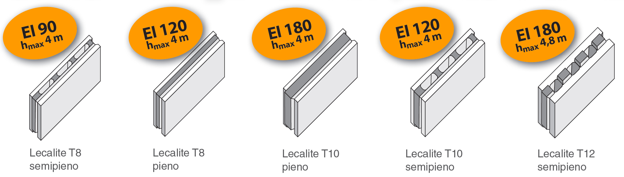 mc113-tramezza-lecalite-valori-ei