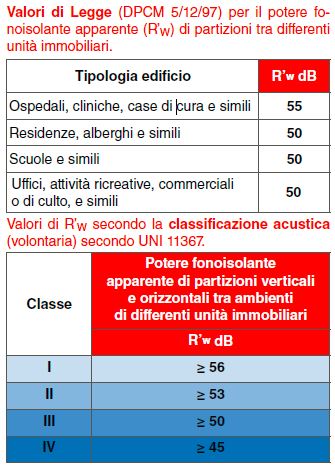 norma-acustica-valori