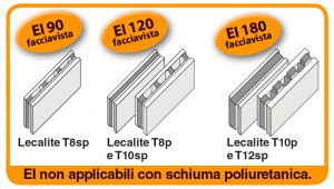 resistenza-fuoco-lecalite