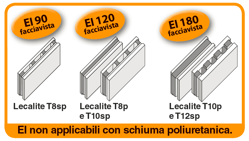 resistenza-fuoco-lecalite
