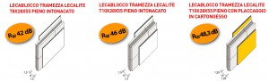 tramezze-lecalite-per-comfort-interno
