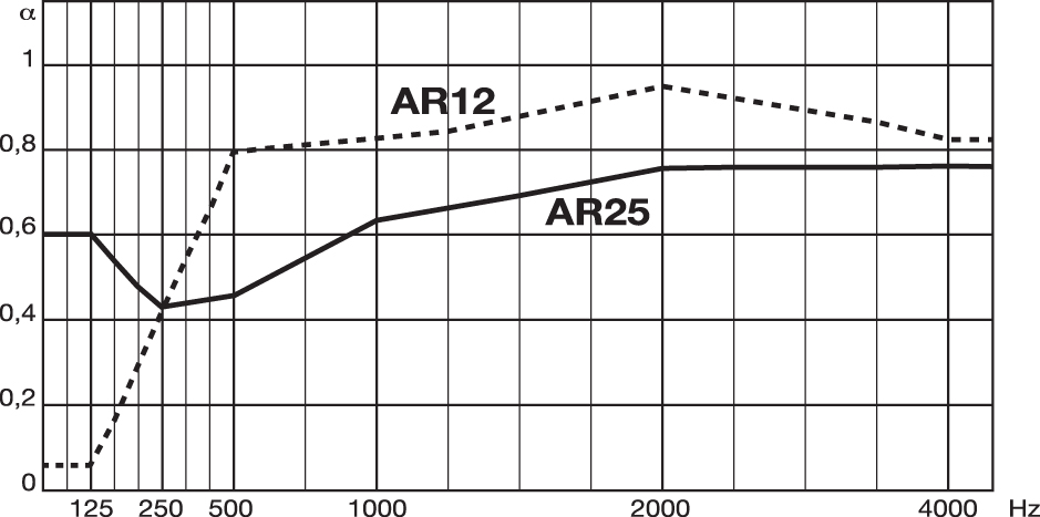 metrocubo114-elementi-Diagramma-SoundLeca-AR12-25