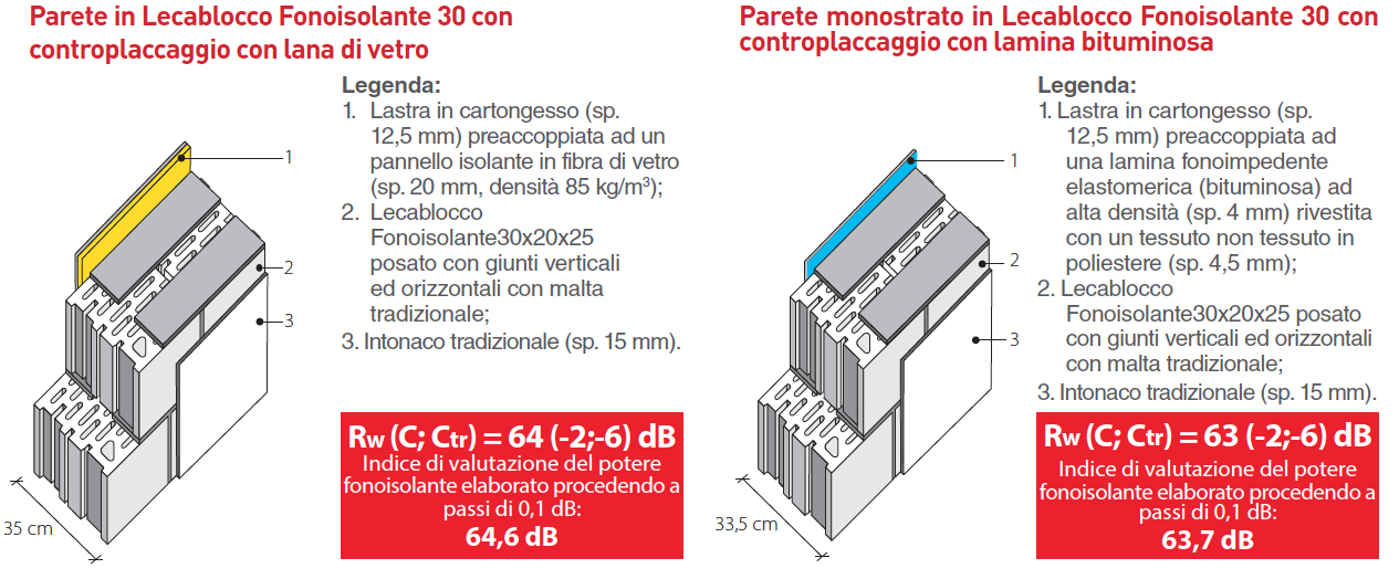 soluzioni-acustiche-classe-1