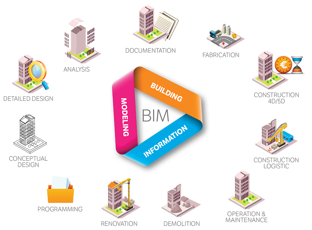 circolare-bim