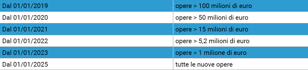 obbligo-bim